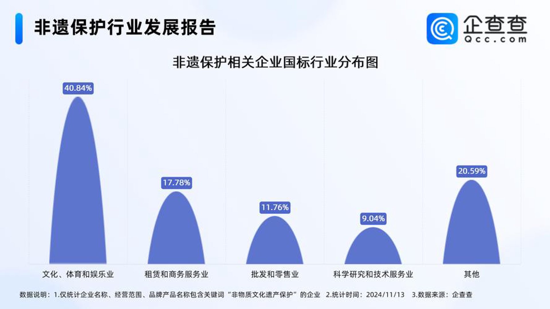 零点花花投资
